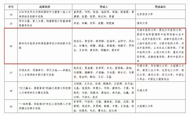 天津中医药大学获国家级教学成果奖一等奖