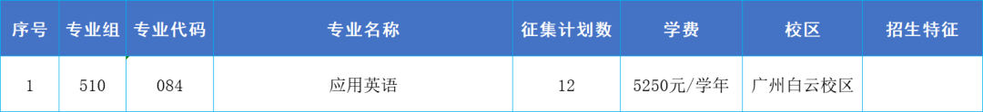 广东科贸职业学院2023年夏季高考正在征集志愿