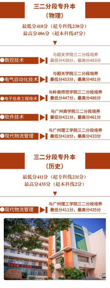 一次性满档！广东松山职业技术学院2023年夏季高考招生录取情况新鲜出炉