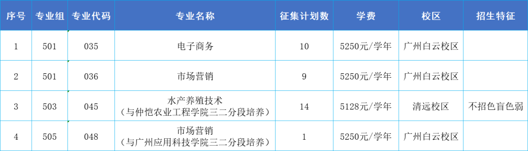 广东科贸职业学院2023年夏季高考正在征集志愿