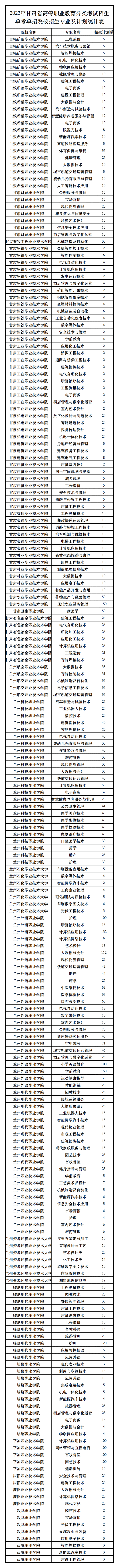 甘肃省2023年高职分类考试志愿填报截止到8月21日20时