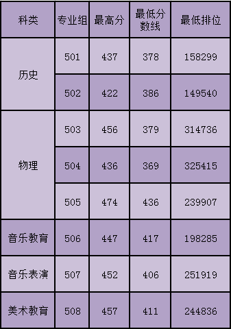 |权威发布|汕尾职业技术学院2023年夏季高考各专业投档线及录取专业查询