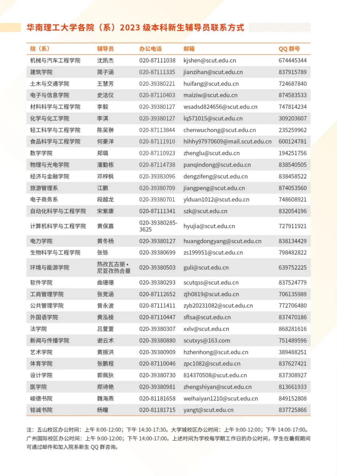 华南理工大学2023年本科招生录取结束 录取通知书已全部寄出