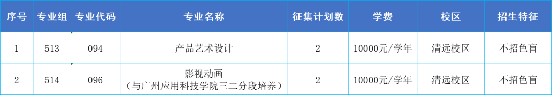 广东科贸职业学院2023年夏季高考正在征集志愿