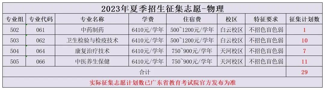 2023年广卫职院夏季高考征集志愿开始啦!!院校代码14592!快来填报吧!!